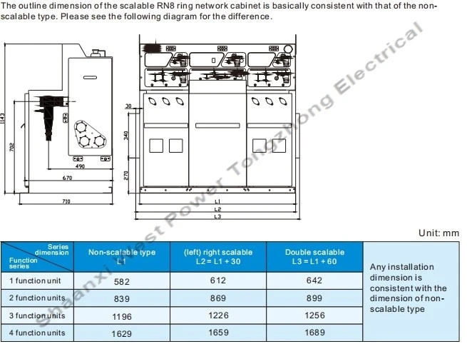 china RN8 Gas insulation Ring-Network Switchgear Cabinet china RN8 Gas insulation Ring-Network Switchgear Cabinet